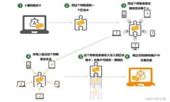 如何使用区块链热钱包进