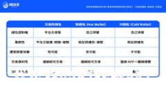 如何通过钱包存USDT挖掘