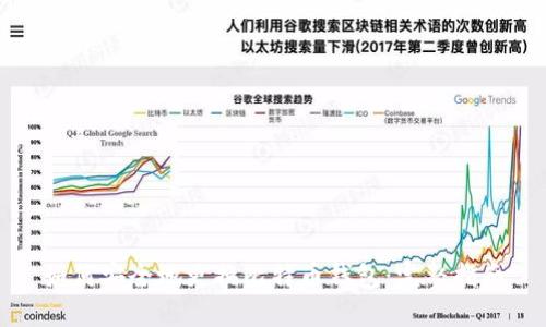 如何安全地更换比特币钱包:完整指南