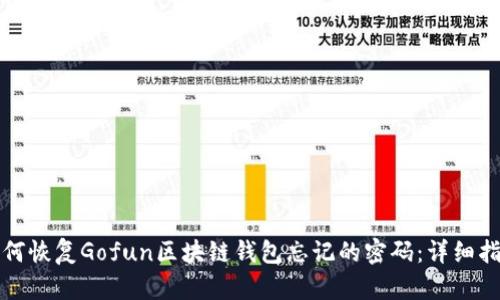 如何恢复Gofun区块链钱包忘记的密码:详细指南