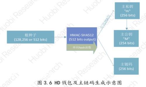 biao如何在波场钱包中购买USDT/biao  
波场钱包, USDT, 加密货币购买, 数字资产管理/guanjianci  

随着数字货币的迅速发展，越来越多的人开始关注和使用加密货币作为一种新的投资方式。而USDT作为一种比较常见的稳定币，被广泛应用于各种交易场所。波场钱包是一个主打快速、安全、易用的钱包，支持多种数字资产的管理，并且与USDT的交易有着良好的兼容性。接下来，我们将详细介绍如何在波场钱包中购买USDT，并回答一些可能相关的问题。

什么是波场钱包？
波场钱包是一款基于波场协议的加密货币钱包，主要功能包括数字资产的存储、转账、交易等。波场钱包不仅支持TRON（波场）网络的各种代币，包括TRX和其他基于波场协议的代币，还支持多种其他主流数字资产。由于其操作简单、界面友好，波场钱包在广大用户中受到了广泛欢迎。

如何注册波场钱包？
想要在波场钱包中购买USDT，首先需要拥有一个波场钱包的账户。注册过程相对简单，只需下载波场钱包应用并按照以下步骤进行操作：
ul
    li访问官方应用商店，搜索“波场钱包”并下载安装该应用。/li
    li打开应用后，选择“创建新钱包”，并设置一个安全的密码。/li
    li系统将生成助记词，请妥善保管。助记词用于恢复钱包，切勿泄露。/li
    li完成注册后，你将在钱包中看到一个简单的操作界面。/li
/ul

如何在波场钱包中购买USDT？
在你成功注册波场钱包后，接下来就可以开始购买USDT了。购买USDT有几种方式，可以通过交易所购买USDT并转入波场钱包，或者直接在钱包内购买。以下是详细的步骤：
ol
    li通过交易所购买USDT：你可以选择主流的加密货币交易所，如Binance（币安）或Coinbase，注册账号后，通过法币或其他数字资产购买USDT。然后将购买的USDT提取到你的波场钱包地址中。确保输入正确的波场钱包地址，以免资产丢失。/li
    li在波场钱包内直接购买USDT：一些波场钱包支持法币直接购买USDT的功能。进入波场钱包后，点击“购买”或者“市场”，找到USDT，选择法币支付，通过提示的支付方式（如信用卡、支付宝等）完成支付。/li
/ol

购买USDT前需要注意哪些事项？
在购买USDT之前，用户需注意以下几个方面：
ul
    li价格波动：尽管USDT是一种稳定币，其价值与美元挂钩，但在购买和交易时，仍需关注交易平台的汇率变化，选择合适的时机购买以获得更有利的价格。/li
    li手续费：不同的平台和钱包在购买USDT时会收取不同的手续费。在选择购买途径时，务必关注各项费用；提现到波场钱包时也可能需支付一定的网络手续费。/li
    li资产安全：加密货币市场风险较高，用户在购买USDT后应妥善管理自己的钱包安全，包括定期备份钱包信息、启用双重验证等。/li
/ul

相关问题解答

1. 波场钱包支持哪种类型的USDT？
波场钱包一般支持在TRON（波场）网络上的USDT，也称为TRC20 USDT。这种类型的USDT速度快、交易费用低，非常适合进行频繁交易和提现。用户需要确保购买的USDT类型与波场钱包支持的类型匹配，以免在转账过程中出现不必要的麻烦。在购入USDT时，用户可根据钱包提示或交易所界面选择TRC20 USDT，确保无误。

2. 如何安全地存储USDT？
安全存储USDT的关键在于使用安全的钱包和采取良好的安全措施。以下是一些建议：
ul
    li选择可靠的钱包：优先选择知名度高、安全性好的钱包，例如波场钱包、Ledger硬件钱包等。/li
    li定期备份：定期备份助记词和钱包私钥，确保在设备丢失或故障时可以及时恢复资产。/li
    li启用两步验证：在钱包或交易所中开启两步验证，增加账户安全性。/li
    li定期更新密码：定期更改钱包密码，并避免使用简单密码或重复密码。/li
/ul

3. USDT的价值波动是否会影响我的投资？
USDT本质上是一个稳定币，其价值与美元保持1:1的比例，因此在正常情况下，其价值波动较小。然而，广义的市场波动、交易所的流动性和供求关系等因素仍可能导致USDT的市场价有所波动。因此，用户在进行大额USDT购买时应关注市场信息，以降低潜在的投资风险。需要明确的是，投资总是存在风险，即使是稳定币也不例外。

4. 如何向其他用户转账USDT？
在波场钱包中转账USDT的过程相对简单。用户只需进入钱包界面，选择USDT，然后点击“转账”或“发送”。
ol
    li输入收款方的钱包地址：确保收款地址的准确性，可以通过二维码扫描的方式输入。/li
    li输入转账金额：用户可以根据需要输入要转账的USDT数量。/li
    li确认信息，点击“发送”：系统会显示转账确认信息，确认后即可完成转账操作。/li
/ol
在转账完成后，用户可以通过波场钱包查看该笔交易的状态和区块链确认信息。请注意，每笔转账都可能会收取一定的交易手续费，用户在转账时需预留足够的费用。

5. 为什么选择波场钱包？
波场钱包的优势主要体现在以下几个方面：
ul
    li易用性强：波场钱包的界面友好，即便是新手用户也能快速上手，方便进行资产管理。/li
    li支持多种数字资产：除了USDT，波场钱包还支持多种加密货币，使用户能够统一管理各种数字资产。/li
    li速度快、费用低：波场网络具有交易速度快和低手续费的特点，用户在转账时体验良好。/li
    li安全性高：波场钱包采取多种安全措施确保用户资产的安全，包括加密存储、双重验证等。/li
/ul
因此，波场钱包是一款非常适合日常交易和管理数字资产的优秀工具，能够帮助用户更好地体验和参与加密货币市场。

总结而言，以上就是关于如何在波场钱包中购买USDT的详细介绍，以及有关波场钱包的一些常见问题解答。希望这些信息能够帮助广大用户顺利进行数字资产管理和投资。