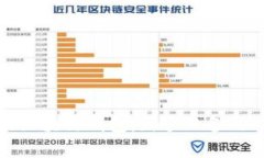 最简单的区块链钱包：新