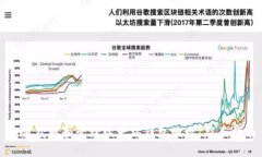 如何获取和管理以太坊钱