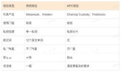 和关键词区块链钱包开发
