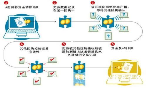 2023年全面解析:虚拟币钱包如何选择与使用指南