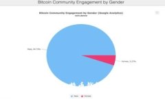 : 如何下载和安装比特币钱