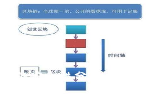 比特币钱包的安全性分析:哪种钱包最安全?