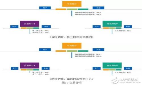 与关键词

tp钱包USDT在哪里可以找到？详解TP钱包的USDT管理方法