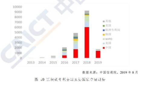 比特币挖矿钱包App:选择、使用与最佳实践指南