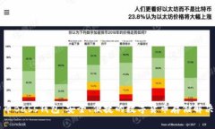 比特币Bass钱包：安全、便