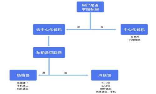 如何申请以太坊钱包:详细教程