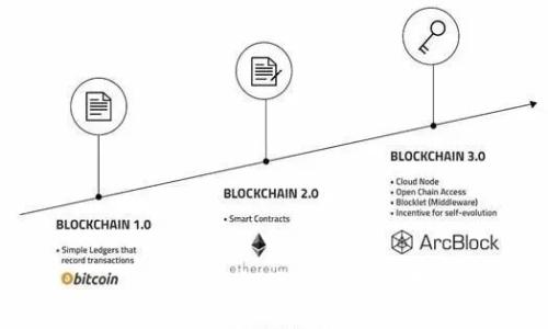 比特币钱包代付:靠谱吗?