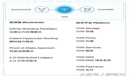 

用户常见的问题解答：如何获取USDT Omni钱包ID便捷指南

关键词

USDT, Omni钱包, 钱包ID, 加密货币

内容介绍

随着数字货币的迅速崛起，越来越多的人开始关注USDT（泰达币）及其钱包使用。尤其是在希望便捷、安全地管理加密资产的人士中，USDT Omni钱包因其功能齐全、界面友好而备受欢迎。与此同时，很多用户在使用过程中，常常会遇到“如何获取USDT Omni钱包ID”的问题。在这篇文章中，我们将详细讲解什么是USDT Omni钱包、如何获取钱包ID、以及相关注意事项等内容，为用户提供一个全方位的帮助指南。 

一、USDT Omni钱包简介

USDT是一种基于区块链的稳定币，是由Tether发行的。它的价值通常与美元保持1:1的比例，因此在加密货币市场中被广泛使用。而Omni是一种区块链协议，最初基于比特币上，允许在比特币网络上创建和交易资产。因此，USDT Omni钱包就是专门用来存储和管理基于Omni协议的USDT的数字钱包。

Omni钱包的主要特点包括：支持多种加密货币、私钥管理、用户友好的界面等。通过Omni钱包，用户可以方便地接收和发送USDT，也可以参与到加密资产的交易中。

二、获取USDT Omni钱包ID的方法

获取USDT Omni钱包ID，通常涉及创建一个新的Omni钱包，并从该钱包中取得ID。以下是具体步骤：

ol
    li下载并安装Omni钱包：首先，用户需要从官方网站下载Omni钱包客户端。安装完成后，打开钱包应用程序。/li
    li创建新钱包：在钱包界面中，选择“创建新钱包”选项。系统将要求用户设置一个安全密码，并会生成一个助记词，用于备份。/li
    li保存助记词和私钥：务必认真保存助记词和私钥。它们是用户访问和恢复钱包的唯一凭证。/li
    li获取钱包ID：在钱包主页中，用户可以找到其钱包ID。该ID是一个独特的地址，用于接收USDT。/li
/ol

以上步骤完成后，用户便成功获取了USDT Omni钱包ID，并可以开始进行数字资产的管理。

三、使用USDT Omni钱包的注意事项

使用USDT Omni钱包时，用户需要注意以下几个方面：

ol
    li安全性：确保钱包的安全性至关重要，用户应该定期更改密码，并妥善保管助记词和私钥。建议用户在多个安全地点进行备份，避免丢失。/li
    li网络防护：在使用Omni钱包时，务必使用安全的网络连接。避免在公共Wi-Fi环境下进行加密货币交易，以免遭受攻击。/li
    li定期更新钱包软件：钱包软件可能会定期发布安全补丁。用户应当保持软件更新，以确保自身资金的安全。/li
    li验证交易信息：在进行任何交易时，务必确认交易信息的准确性，包括接收地址等，避免因错误而损失资金。/li
/ol

四、常见问题解答

在使用USDT Omni钱包过程中，用户常常会遇到不同的问题。以下是五个可能的相关问题及其详细解答：

1. 我如何恢复我的USDT Omni钱包？

恢复USDT Omni钱包通常需要助记词或私钥。这两者是恢复钱包的关键。 如果你不小心删除了钱包应用，你可以按照以下步骤进行恢复：

ol
    li下载并安装Omni钱包：首先，确保你的设备上有最新版的Omni钱包。/li
    li选择恢复功能：在钱包主界面中，选择“恢复钱包”或“导入钱包”选项。系统会要求输入你的助记词或私钥。/li
    li输入助记词或私钥：系统将会验证输入的助记词或私钥，确保其有效性。/li
    li设置新密码：在恢复成功后，系统会提示你设置一个新的安全密码。/li
/ol

务必确保在恢复过程中输入的信息准确无误。如果助记词或私钥遗失，很有可能将无法恢复账户中的资产。因此，定期备份这些信息是明智之举。

2. USDT Omni钱包是否支援其他加密货币？

是的，USDT Omni钱包除了支持USDT外，也可用于存储其他通过Omni协议发行的数字资产。通过Omni钱包，用户可以管理多种加密货币，包括数字货币、代币等。这些资产的管理方式与USDT相似，用户可以直接在钱包中查看和查询所有资产的余额。

不过，根据用户选择的具体钱包工具，支持的货币类型可能会有所不同，因此在使用前建议用户确认钱包的功能和支持的资产类型。

3. Omni钱包的交易费用是多少？

使用USDT Omni钱包进行交易时会涉及一定的交易费用，通常是由网络拥堵程度及交易的原始额度决定的。具体费用可以在钱包的交易页面查看。不过，一般来说，Omni协议的交易费用相对较低，通常在几美分左右，具体费用会根据网络状态而有所波动。

用户创建交易时，可以自行选择交易费用（通常分为“快速”“标准”和“经济”三个档次），选择不同费用等级将影响交易的确认速度。

4. 如何避免Omni钱包被黑客攻击？

保护自己的Omni钱包安全至关重要。可以采取以下几种措施来保障自身资产安全：

ol
    li定期更新钱包软件，确保其为最新版，及时修补漏洞。/li
    li使用强密码和两步验证功能，为账户增加层次的安全保护。/li
    li备份助记词和私钥，并将其存储在离线、物理安全的位置。/li
    li尽量避免在公共网络环境中进行交易，使用私人网络连接，以降低被欺诈和入侵的风险。/li
/ol

记住，安全意识是保护数字资产的最佳防线，用户在进行加密货币交易时应时刻保持警惕。

5. USDT Omni钱包的钱包ID丢失怎么办？

如果用户不幸丢失了USDT Omni钱包的ID，首先要冷静。再次确认是否能找回相关信息。通常情况下，钱包ID并不会随机改变，可以在钱包界面中查看；另外，如果你保留了助记词或私钥，用户可以通过恢复钱包功能，找回钱包ID信息。

若仍无从寻找，可尝试联系钱包的客服支持或社区寻求帮助。切记，钱包ID通常不会完全丢失，只要能访问钱包，就能够找回相关信息。

总之，USDT Omni钱包为用户提供了一个便捷的数字货币管理工具，而正确的使用方式和心得则能使用户在使用过程中减少遇到的问题。希望这篇详细的指南能帮助你更好地理解和使用USDT Omni钱包！