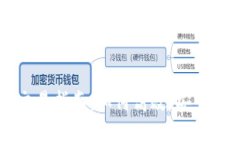 比特币闪电钱包交易指南