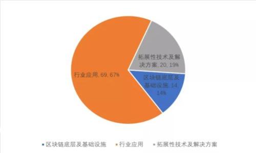 : 以太坊钱包控制台使用指南:全面解析与应用技巧
