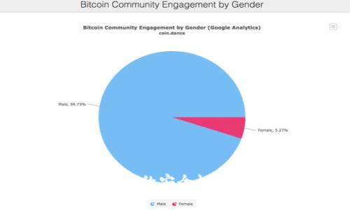 碰撞区块链钱包的安全性分析与用户指南