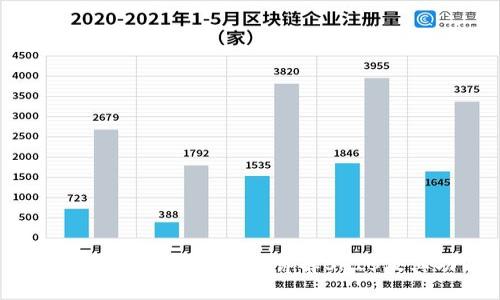 SHIB是以太坊钱包吗？详解SHIB及其功能