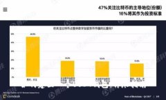 如何建立一个USDT钱包：详