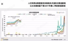 : 数字钱包购买USDT的完整