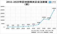区块链钱包制作价格分析