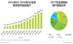 如何安全地下载比特币钱