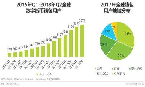 区块链监控钱包安全吗?全面解析其安全机制与风险
