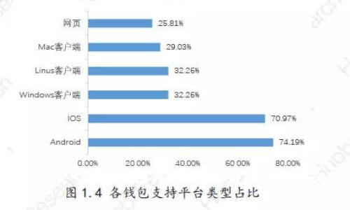 如何找回丢失的冷钱包比特币:有效方法与预防措施