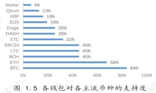 以太坊钱包的估值分析与比较