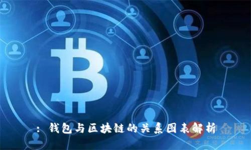 : 钱包与区块链的关系图表解析