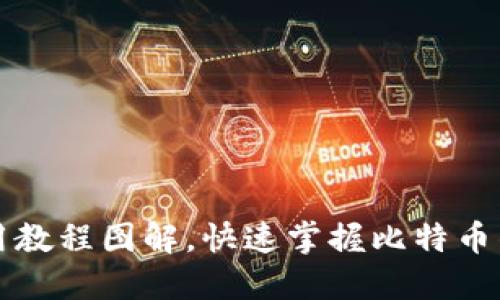 比特币钱包使用教程图解,快速掌握比特币钱包的使用技巧