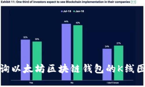 如何查询以太坊区块链钱包的K线图与数据
