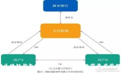 COBO区块链钱包官网：安全