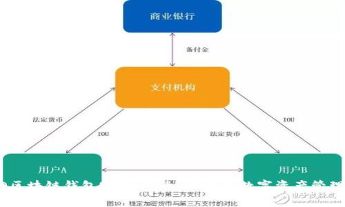 COBO区块链钱包官网:安全、便捷的数字资产管理利器