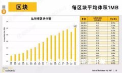 比特币钱包的类型及其特