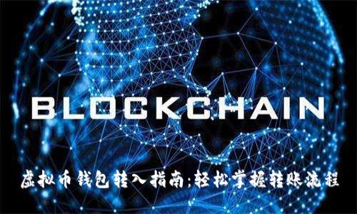 虚拟币钱包转入指南:轻松掌握转账流程