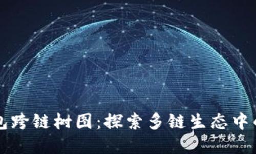 以太坊钱包跨链树图:探索多链生态中的资产管理