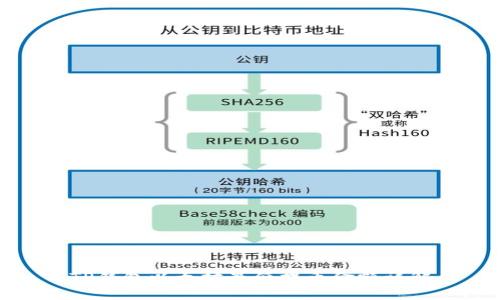 TP钱包以太坊最低提币金额详解
