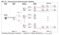 如何通过TP钱包购买USDT：