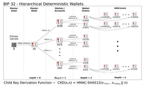 如何在TRX钱包中转账USDT:详细指南