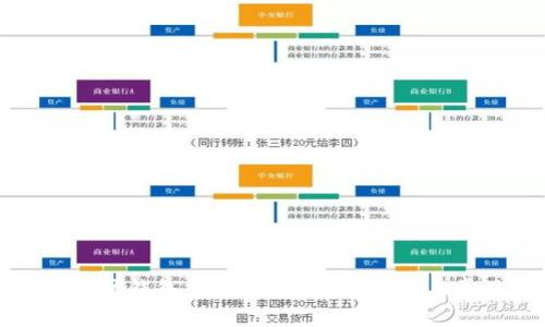 如何查询以太坊钱包余额历史?详细指南与常见问题解答